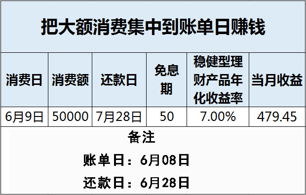 刷卡消费